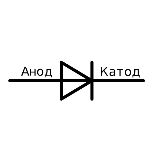 ДИОД